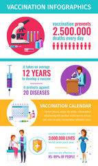 Canvas Print - Vaccination Calendar Cartoon Infographics