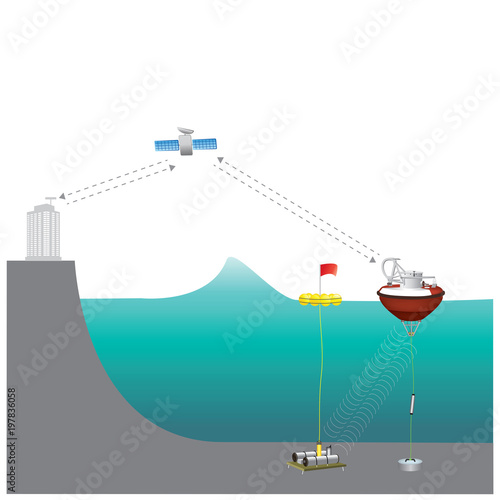 Fotografia, Obraz A tsunami warning system (TWS) is used to detect tsunamis in advance and issue warnings to prevent loss of life and damage