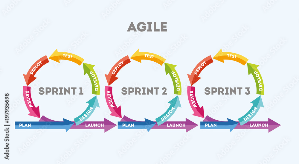 The concept of rapid product development. The concept of the sprint product development. Diagram of life cycle of product development in flat style. Vector illustration Eps10 file - obrazy, fototapety, plakaty 