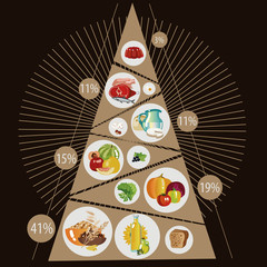 Poster - Food pyramid