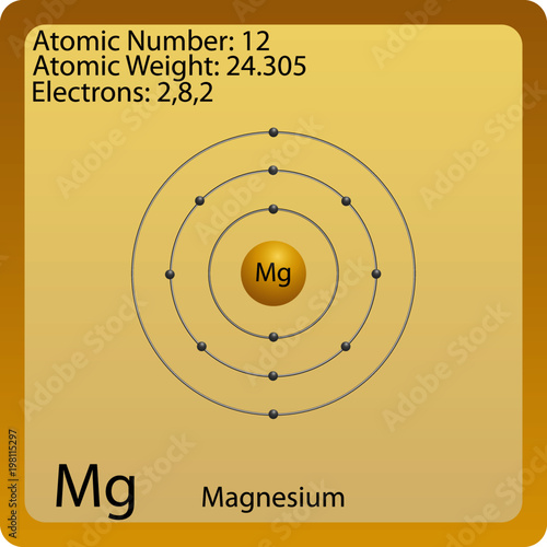 Magnesium atom drawing Magnesium atom drawing