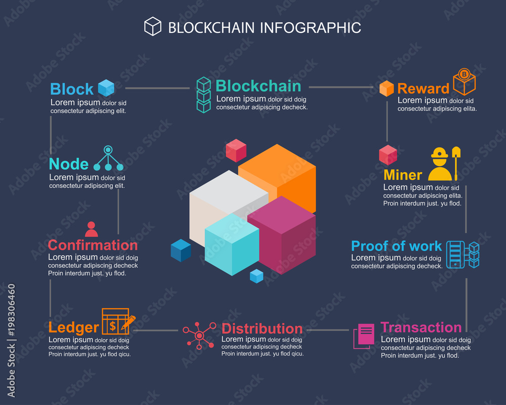 Blockchain infographic concept . step meaning block chain technology, Block  icon, distribution, ledger, confirmation, proof of work and Reward icon. の  Stock ベクター | Adobe Stock