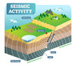 Seismic activity isometric vector illustration with two moving plates and focus epicenter.