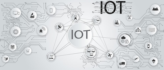 Fototapete - Internet of things (IOT), devices and connectivity concepts on a network, cloud at center. 