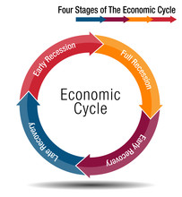 Four Stages Of The Economic Cycle Chart