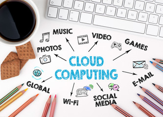 Wall Mural - cloud computing technology abstract concept. chart with keywords and icons. white office desk