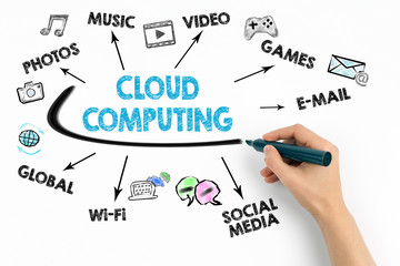 Wall Mural - cloud computing technology abstract concept. chart with keywords and icons on white background