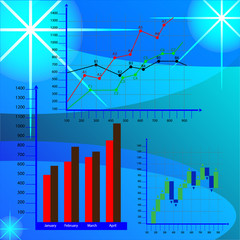 economic charts, business charts