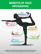 Benefits Of Yoga Infographic Featuring Six Icons And Text Areas Corresponding To Bod Parts On A Woman In Standing Bow Pose Silhouette
