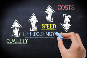 boost business performance by increase quality, efficiency and speed and save costs