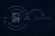 © faithie - website icon into Try and Try Again until Success graph with repetitive cycle