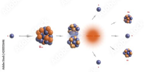 Fotografia nuclear fission of uranium element - nuclear physics backdrops