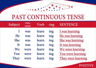 Wall Mural - past continuous tense