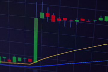 change in the exchange rate, trading charts on the close-up lcd screen