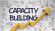 Capacity Building Drawn on White Brickwall. 3d