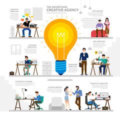 Poster - Illustration concept advertising creative agency. Working group of peoples as  infographic. Flat design vector.