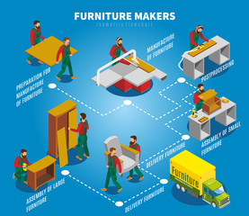 Wall Mural - Furniture Makers Isometric Flowchart