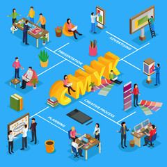 Advertising Agency Isometric Flowchart 