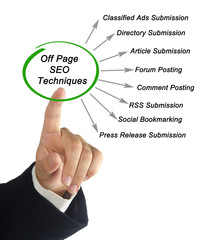 Wall Mural - off page seo techniques