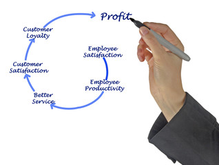 Wall Mural - How to get financial profit