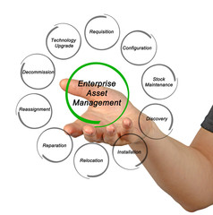 Sticker - Enterprise Asset Management