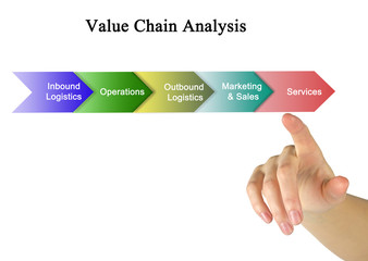 Canvas Print - Value Chain Analysis