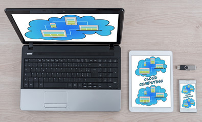 Cloud computing concept on different devices