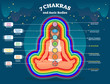 Aura body layers, spiritual energy vector illustration diagram with seven chakras. Energy balance system. Yoga practice and healing subtle body.