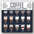 Set of coffee drinks with all kinds of coffee drinks, coffee menu