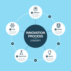 Aufkleber - Vector infographic for innovation process visualization template with several icons, isolated on blue background. Easy to use for your website or presentation.