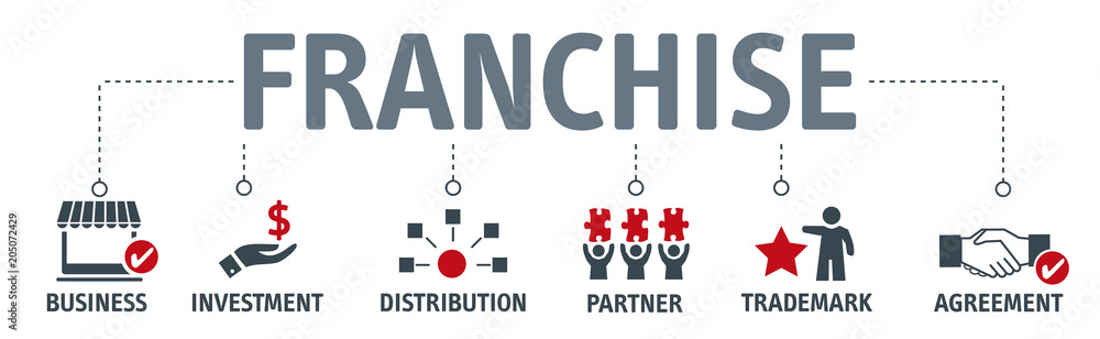 Banner franchise business concept. Vector icons and keywords - obrazy, fototapety, plakaty 