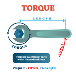 torque physics example diagram, mechanical vector illustration poster. rotational force mathematical