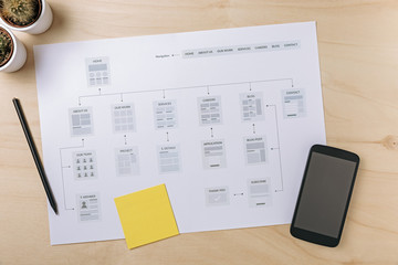 Wall Mural - website planning. web designer workplace with website sitemap. flat lay