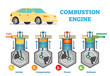 © VectorMine - Combustion engine technical vector illustration diagram with fuel intake, compression, explosion and exhaust stages in cylinder. Automotive mechanics.