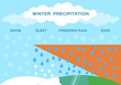 winter precipitation vector . snow sleet freezing rain 