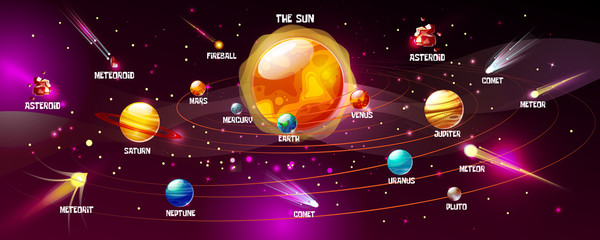 solar system vector illustration of sun and planets. cartoon space earth, moon or jupiter and saturn