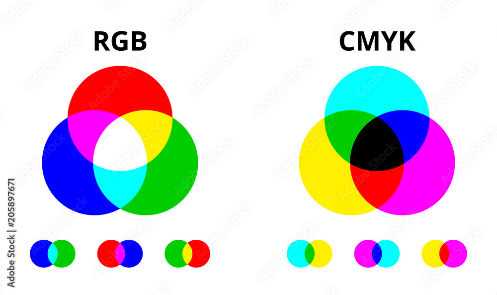 RGB and CMYK color mixing vector diagram Stock Vector | Adobe Stock