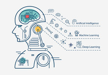 Machine Learning 3 Step Infographic, Artificial Intelligence, Machine Learning And Deep Learning Flat Line Vector Banner With Icons On White Background.