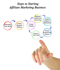 Wall Mural - Step to Starting Affiliate Marketing Business