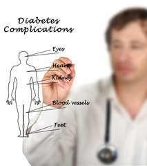 Canvas Print - What affect  diabetes complications