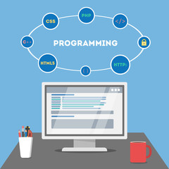 Wall Mural - programming desk top.