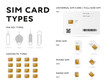 Various SIM card types infographics in flat style. MiniSIM, microSIM, nanoSIM standards cards and eject tools isolated on white background. Mobile communication technology vector illustration.