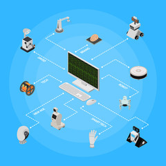 Poster - Smart Technologies Devices Concept Isometric View. Vector