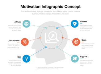 Aufkleber - Simple infographic for motivation concept template with head and and growing graph as main symbol, isolated on light background. Easy to use for your website or presentation.