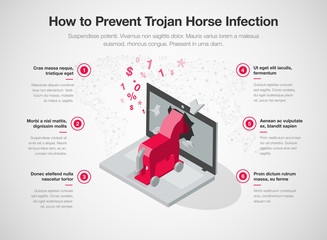 Wall Mural - Infographic for how to prevent trojan horse infection with laptop and red trojan horse isolated on light background. Easy to use for your website or presentation.