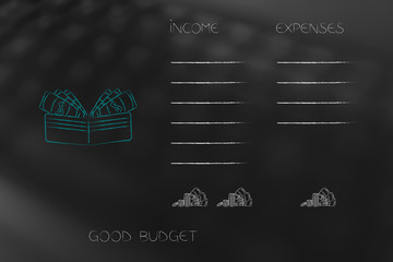 Wall Mural - open wallet with list of income and expenses side by side with more earnings than spending