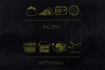 Wall Mural - income icons with cash safebox and purse and expenses like housing food holidays and shopping below