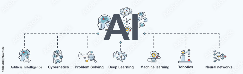 AI(Artificial Intelligence) infographic banner. neural network diagram, cybernatics, problem solving, Futuristic, Robotics machine and deep learning. - obrazy, fototapety, plakaty 