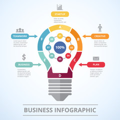 Canvas Print - Infographic concept with stylized picture of lighting bulb. Graphic visualization of five steps to success