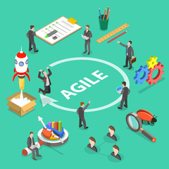 Wall Mural - flat isometric vector concept of agile methodology, software product development.